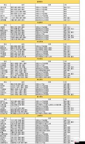 天涯明月刀手游全面解析，移花菜系食谱详细一览指南