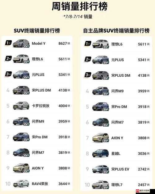 497799 欧洲版国产 SUV 都有哪些呢