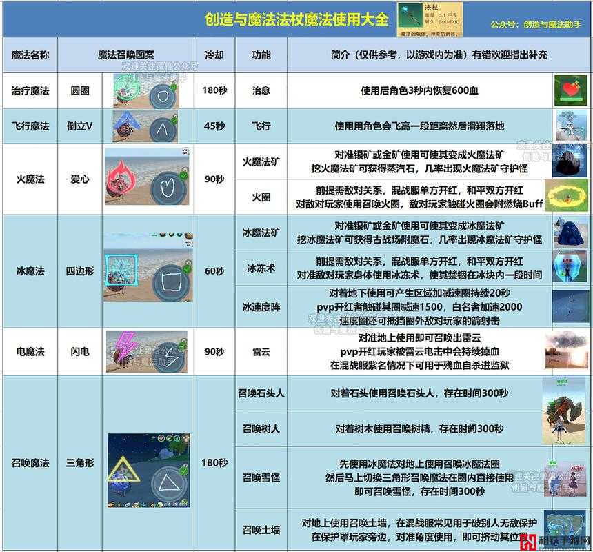 深度解析，创造与魔法中的风车法杖实用性与性能评价