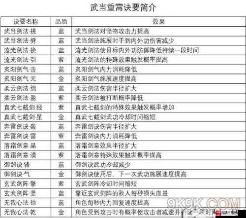 剑侠情缘2剑歌行，剑歌令获取途径全解析