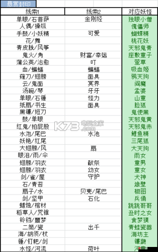 食物语天蟾遗梦全线索位置详细攻略及一览指南